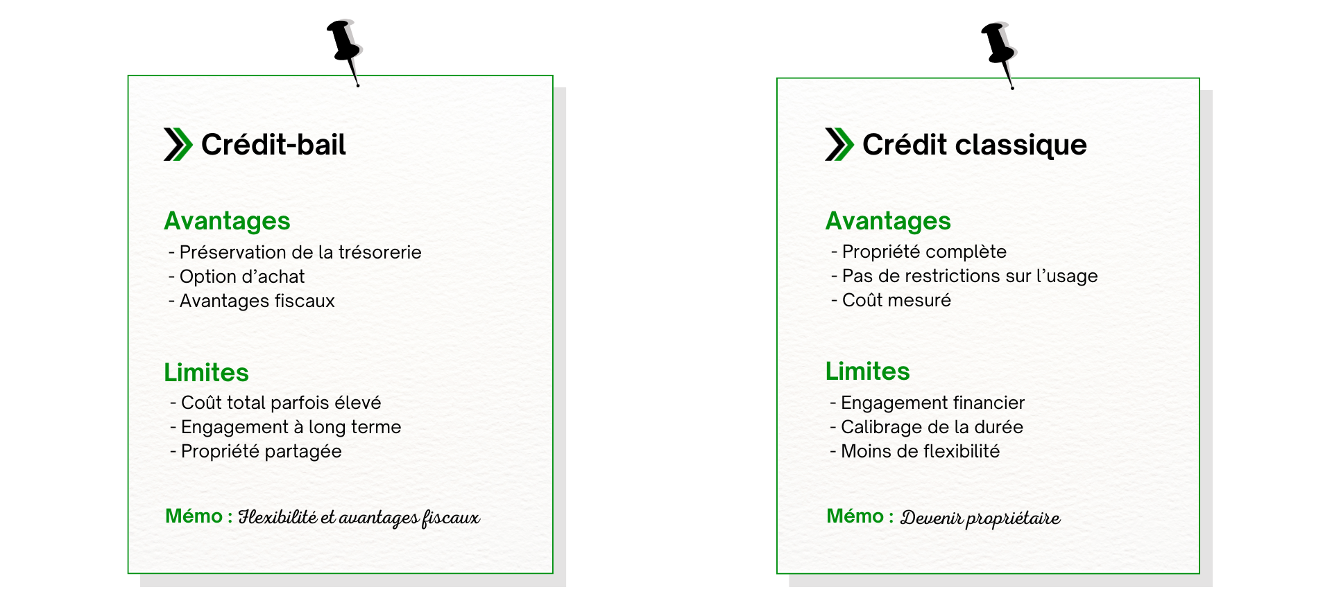 carte mémo. Financer un investissement : crédit classique, crédit-bail ou location ?