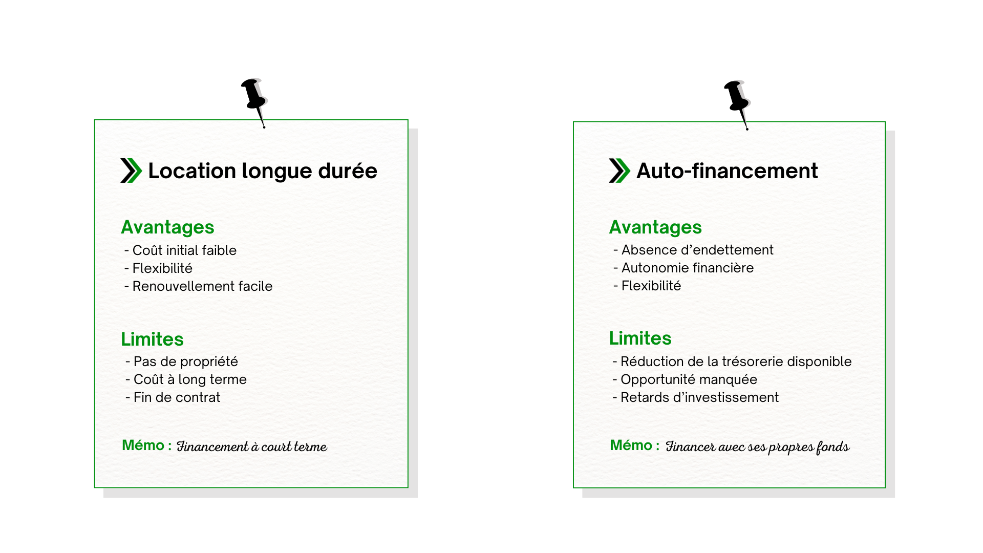 carte mémo. Financer un investissement : crédit classique, crédit-bail ou location ?