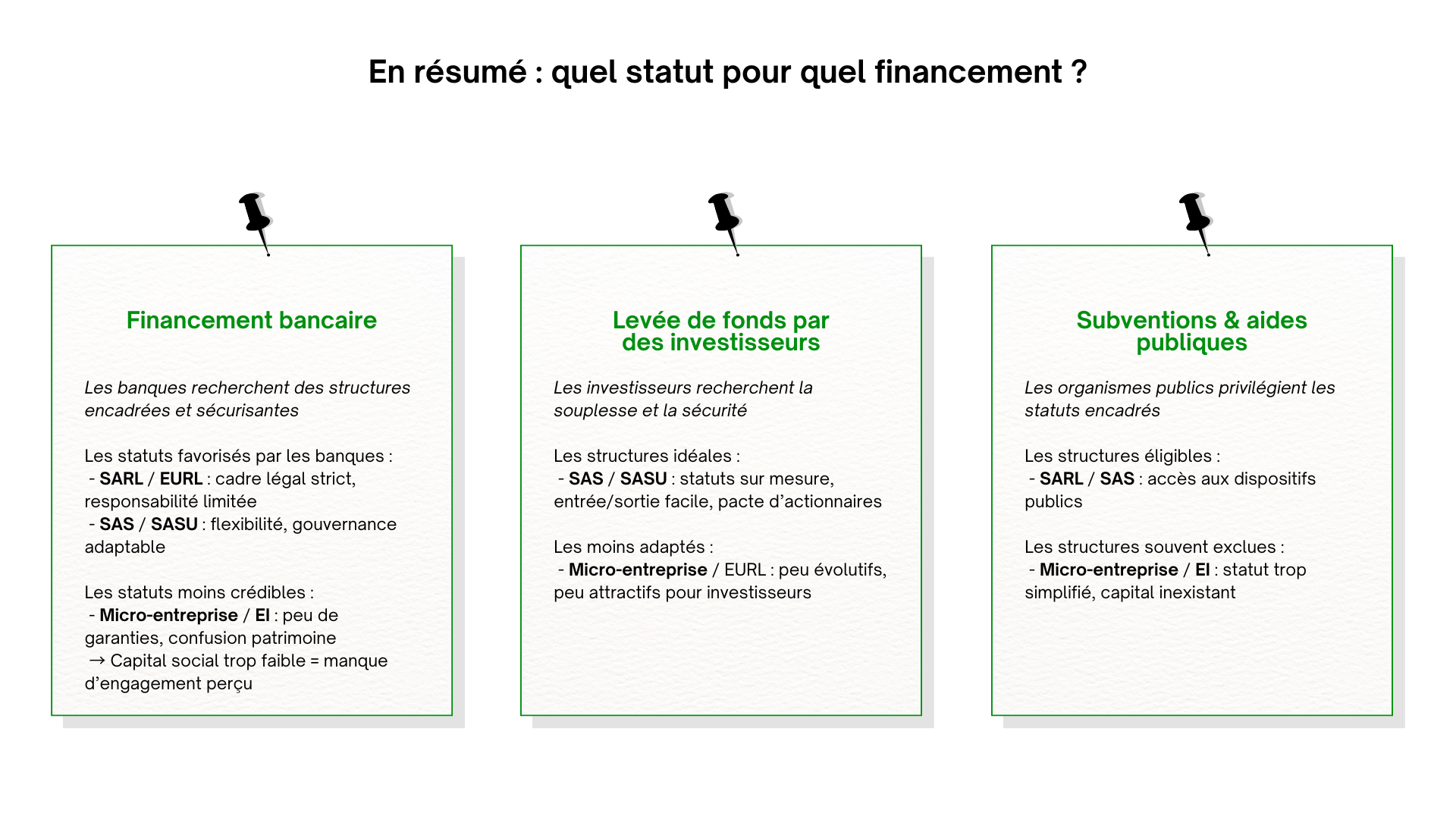 Forme juridique et financement : faire les bons choix dès le départ - Carte mentale KENTELEG